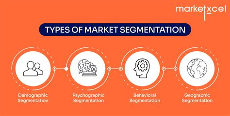 Market Segmentation: Definition, Types, Benefits, & Best Practices.